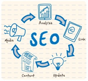 SEO Page Ranking High